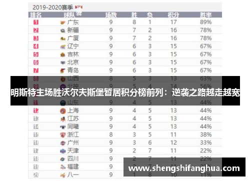 明斯特主场胜沃尔夫斯堡暂居积分榜前列：逆袭之路越走越宽